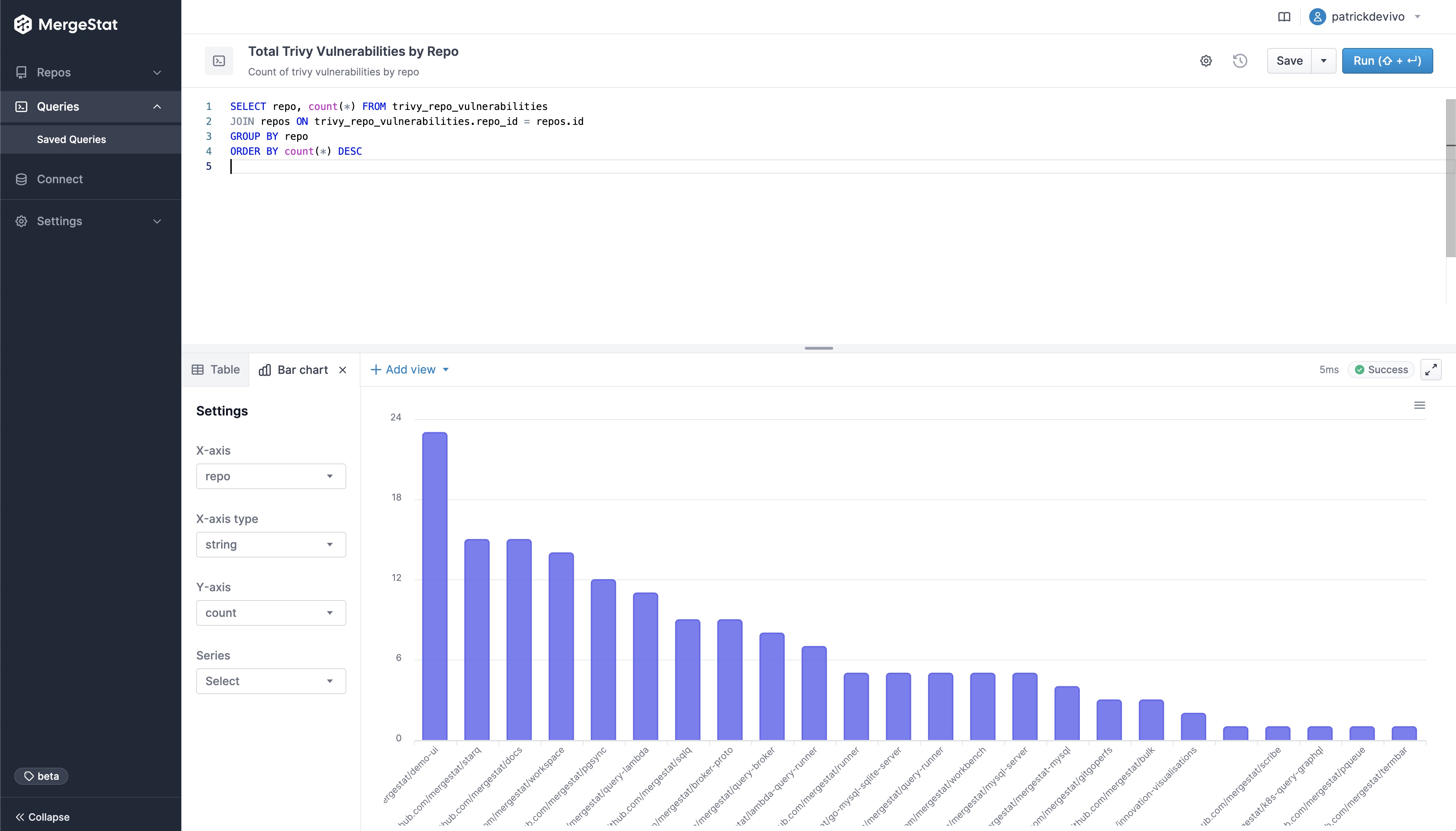 Trivy vulnerabilities by repo